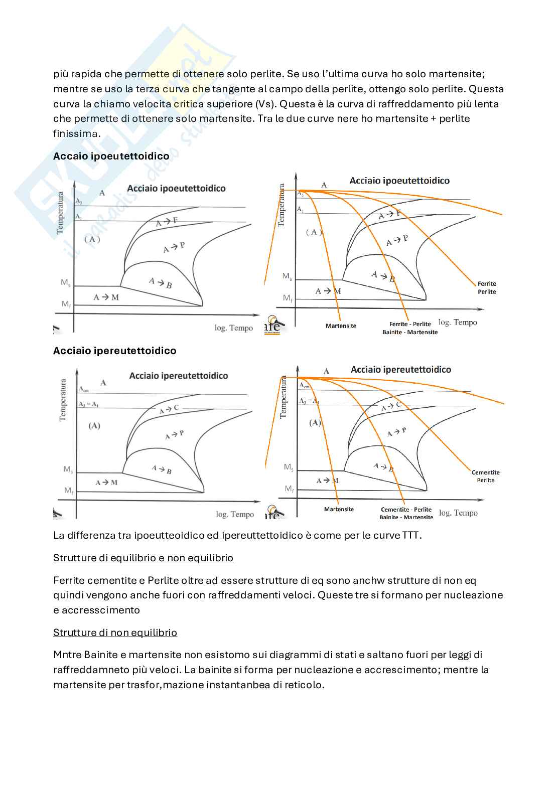 Appunti Metallurgia - Parte 5 Pag. 6