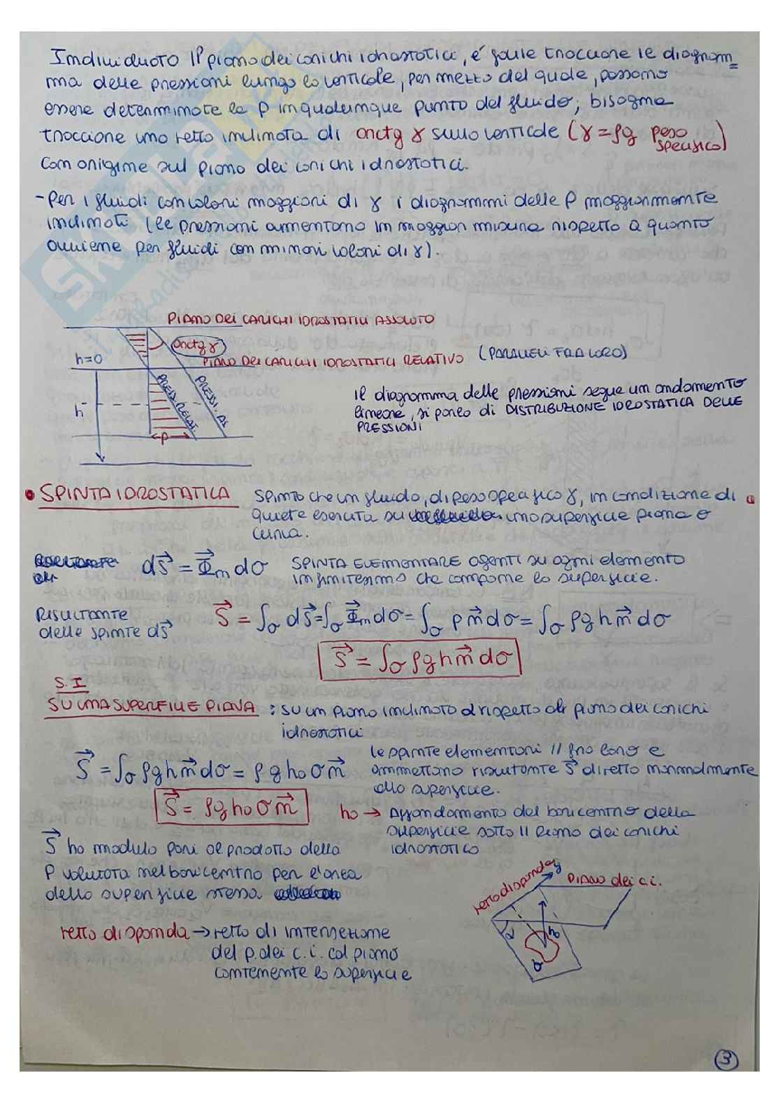 Meccanica dei fluidi Pag. 6
