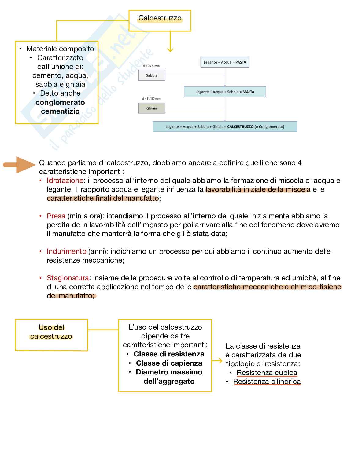 Appunti teorici Chimica e materiali per l'ingegneria civile e ambientale Pag. 1