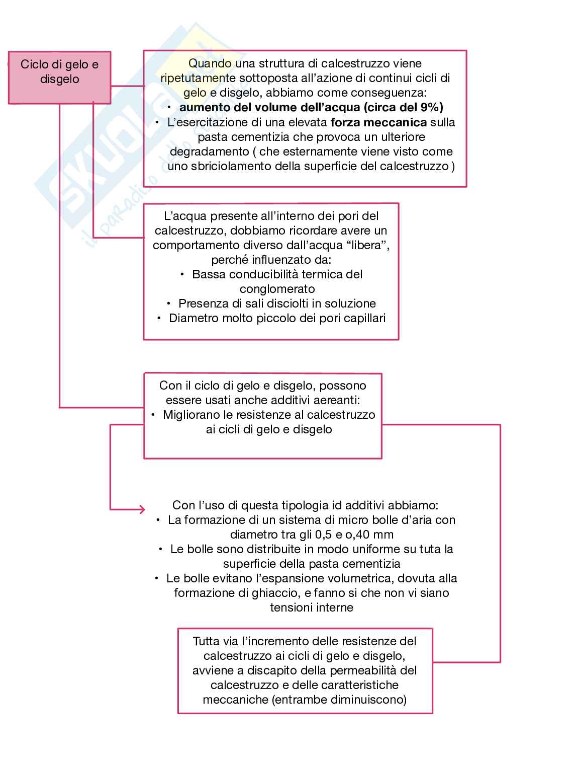 Appunti teorici Chimica e materiali per l'ingegneria civile e ambientale Pag. 16
