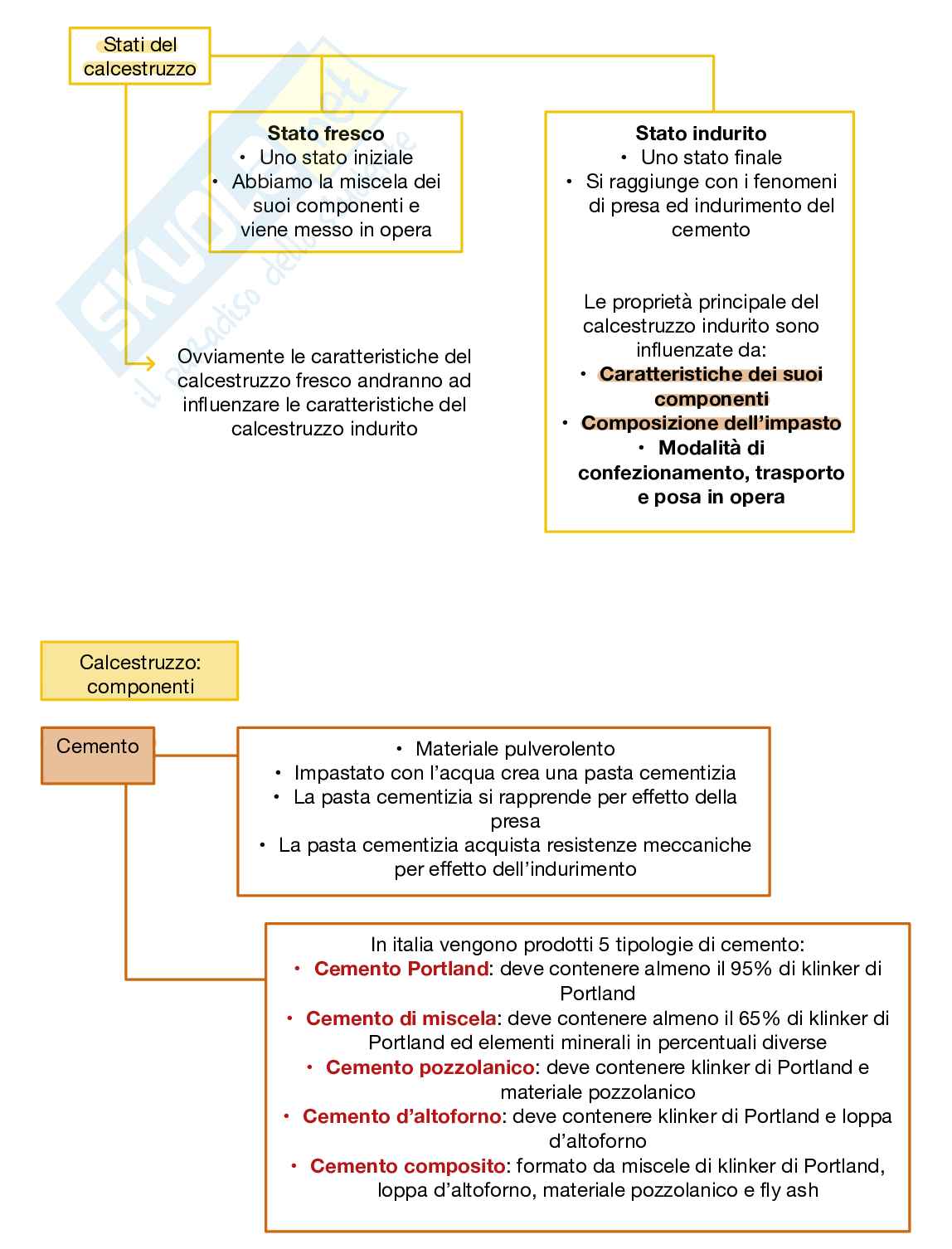 Appunti teorici Chimica e materiali per l'ingegneria civile e ambientale Pag. 2