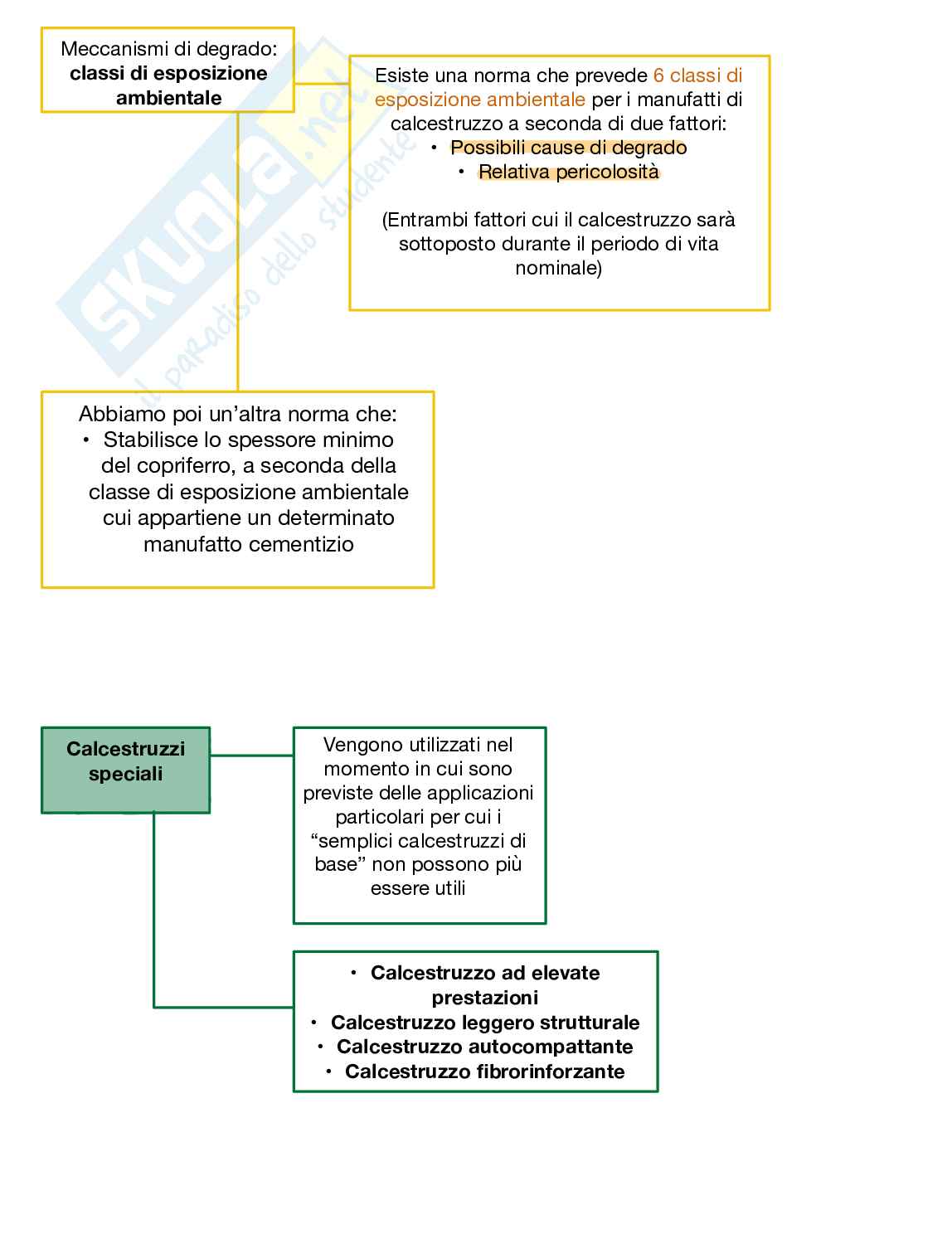 Appunti teorici Chimica e materiali per l'ingegneria civile e ambientale Pag. 21