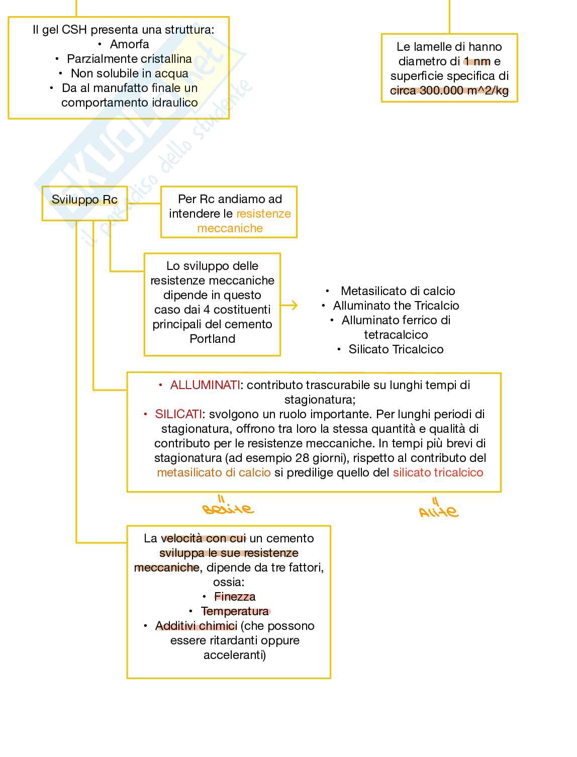 Appunti teorici Chimica e materiali per l'ingegneria civile e ambientale Pag. 36