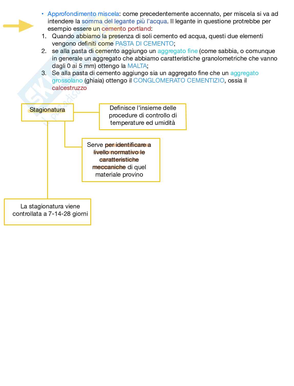 Appunti teorici Chimica e materiali per l'ingegneria civile e ambientale Pag. 41