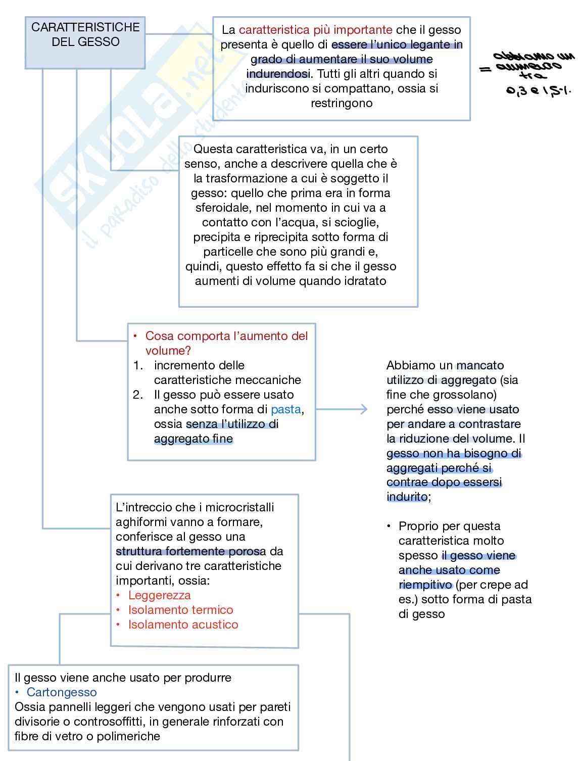 Appunti teorici Chimica e materiali per l'ingegneria civile e ambientale Pag. 46