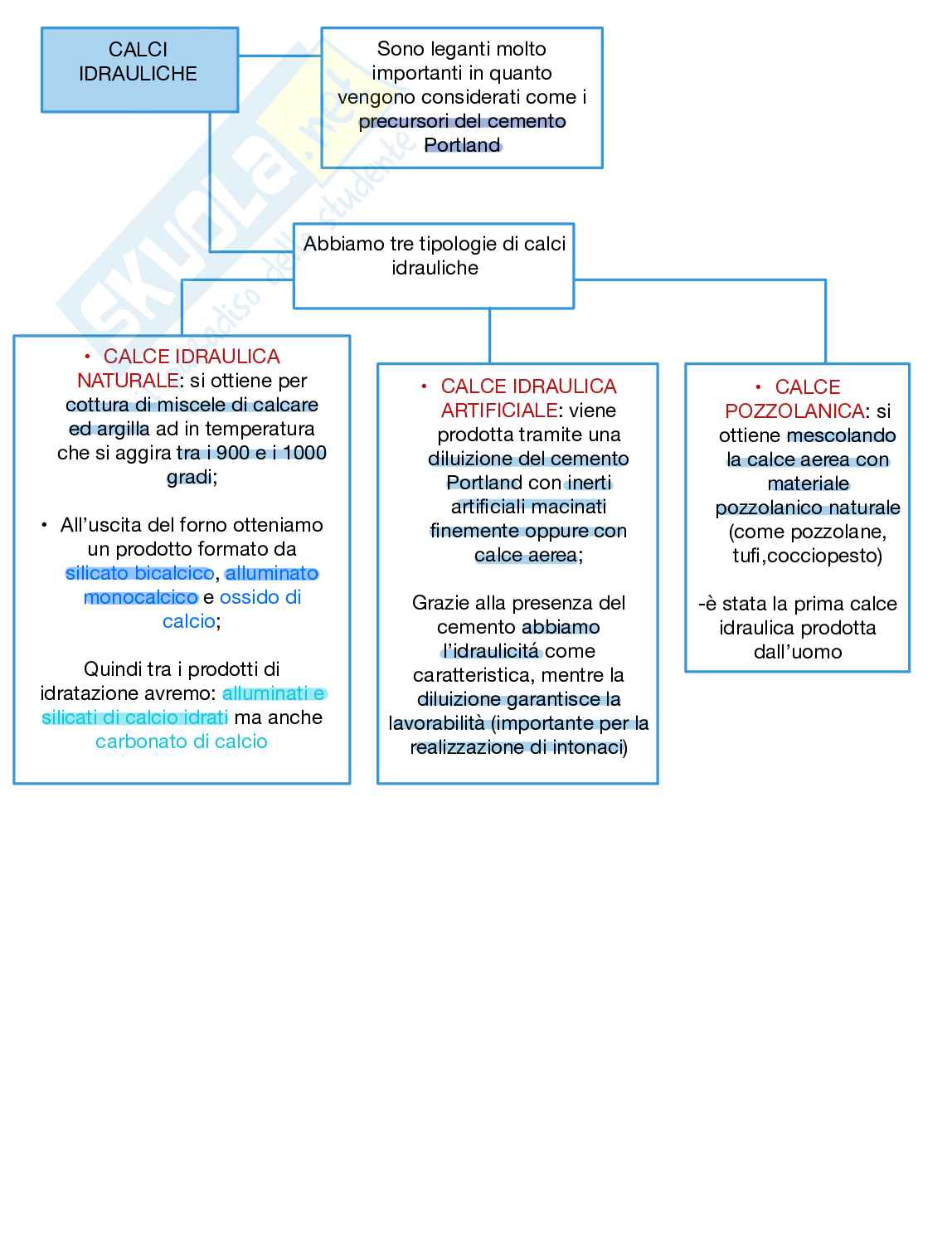 Appunti teorici Chimica e materiali per l'ingegneria civile e ambientale Pag. 51