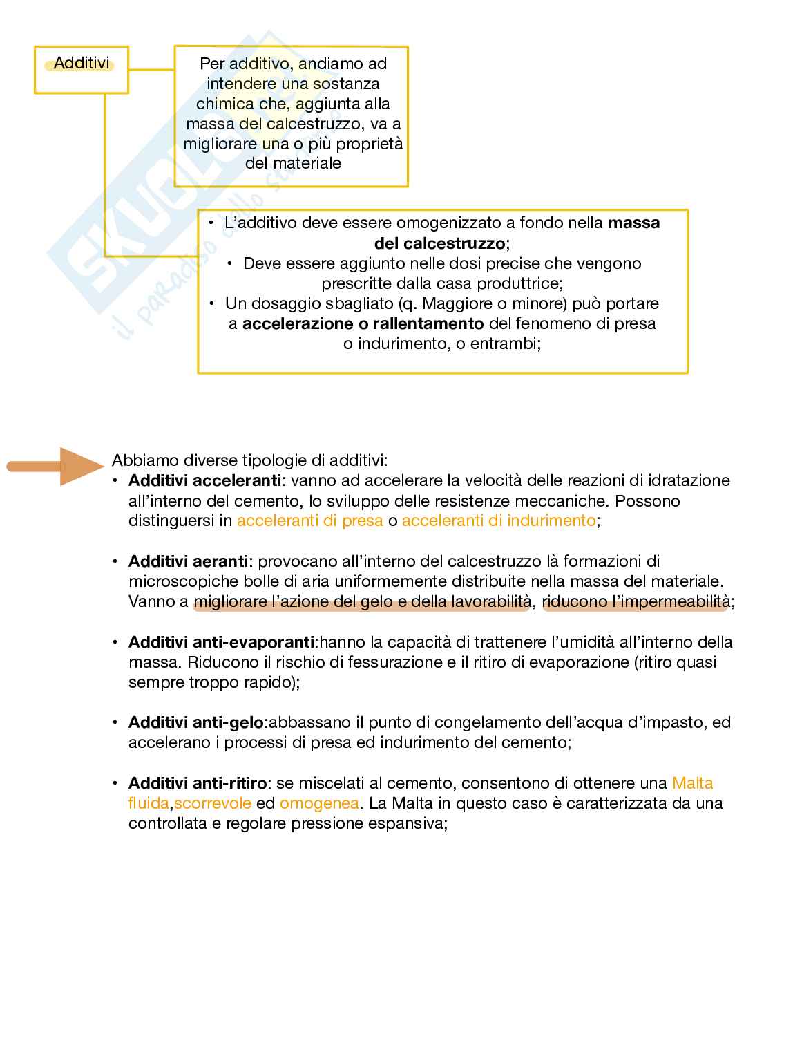Appunti teorici Chimica e materiali per l'ingegneria civile e ambientale Pag. 6