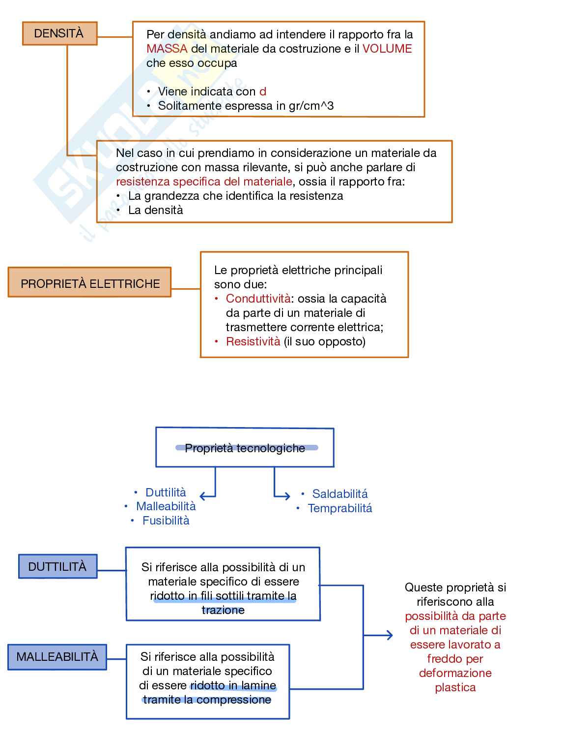 Appunti teorici Chimica e materiali per l'ingegneria civile e ambientale Pag. 61