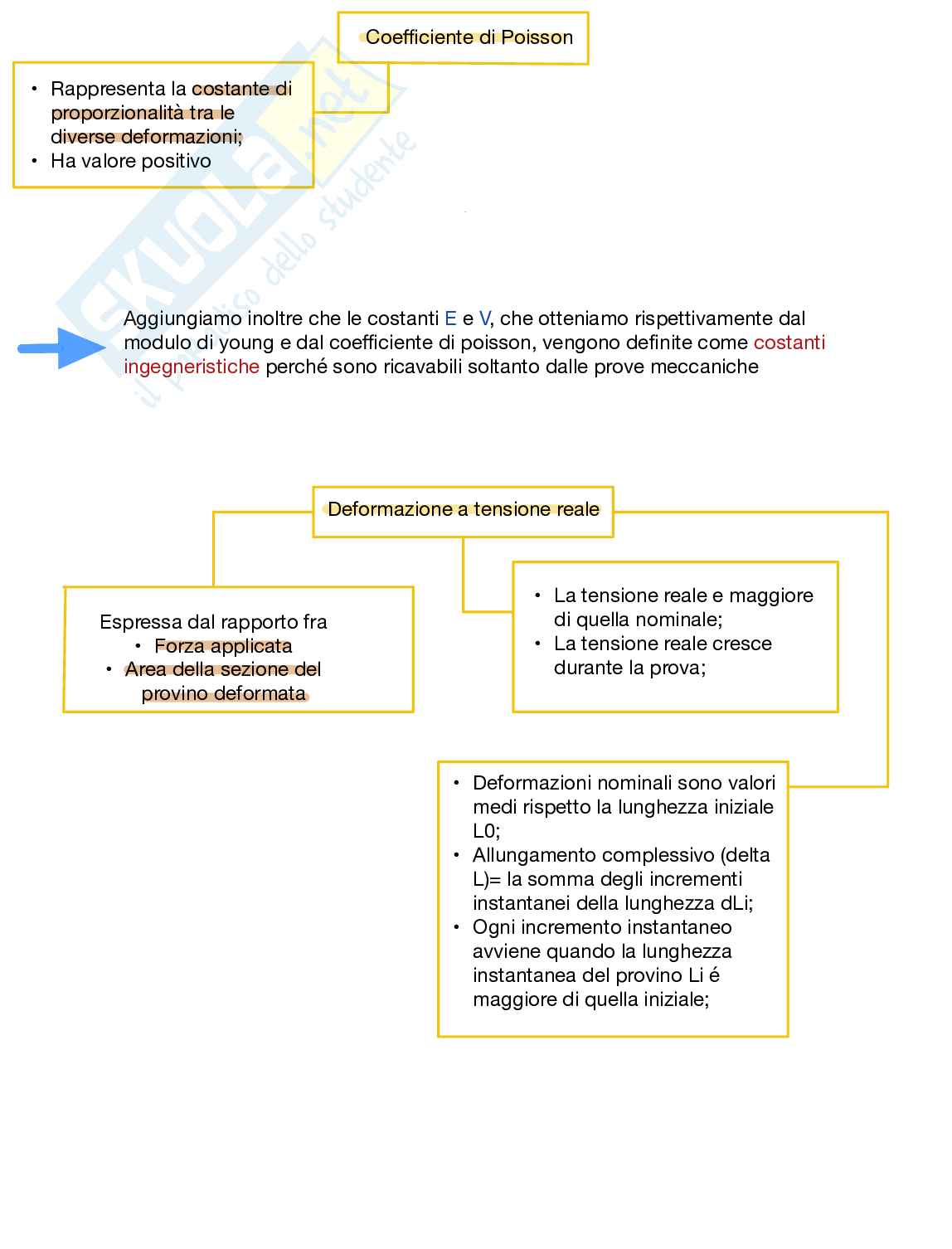 Appunti teorici Chimica e materiali per l'ingegneria civile e ambientale Pag. 66
