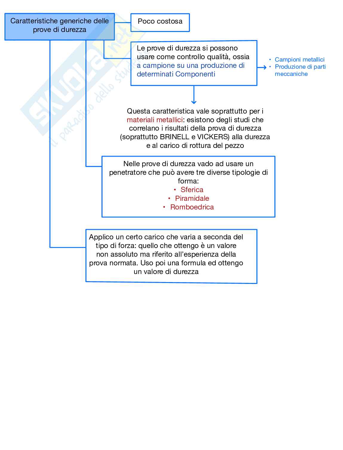 Appunti teorici Chimica e materiali per l'ingegneria civile e ambientale Pag. 71