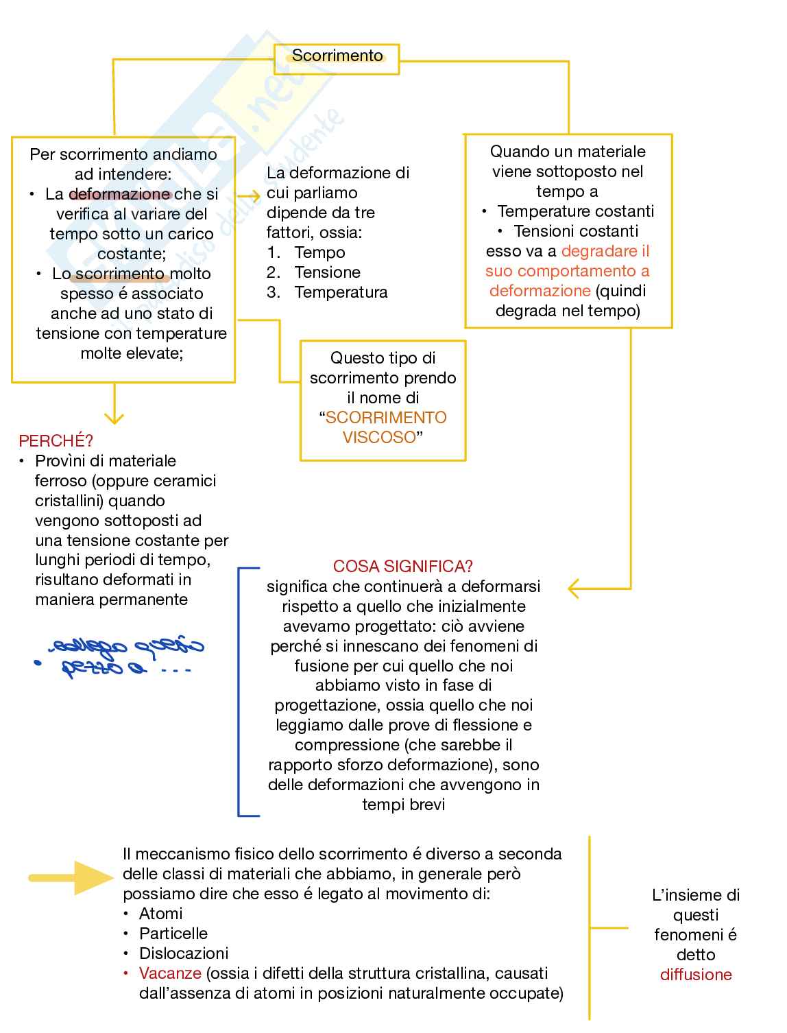 Appunti teorici Chimica e materiali per l'ingegneria civile e ambientale Pag. 76