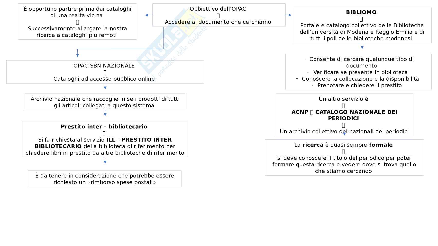 Esame "metodologia della ricerca educativa" Pag. 6