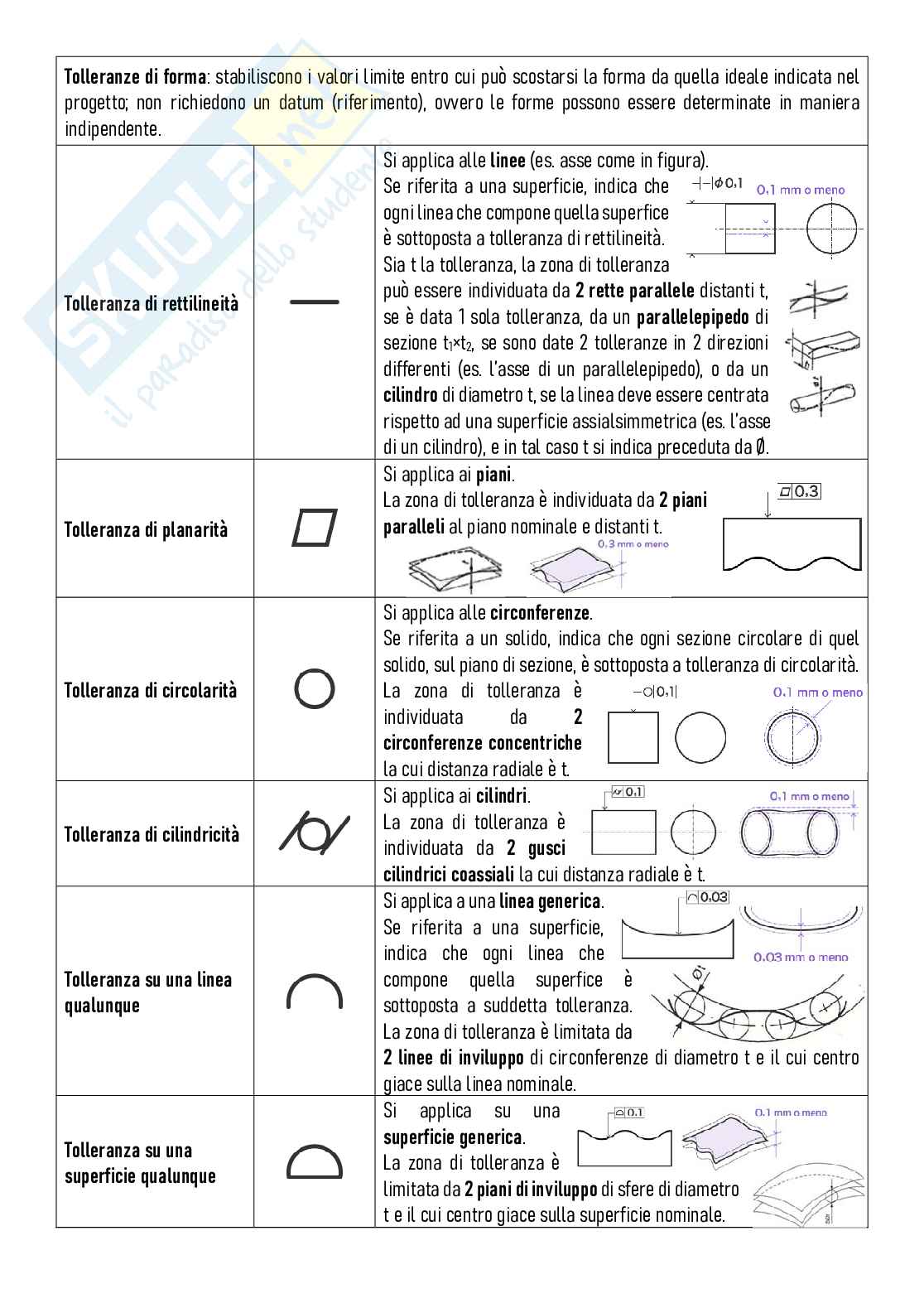 Disegno di Macchine (Disegno Tecnico Industriale) Pag. 26
