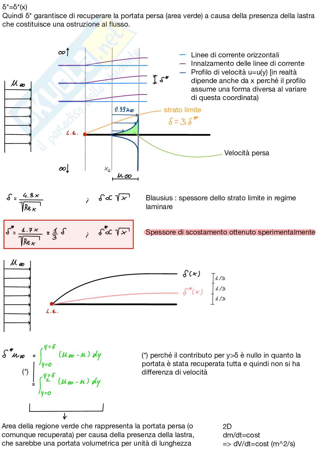 Aerodinamica Pag. 2