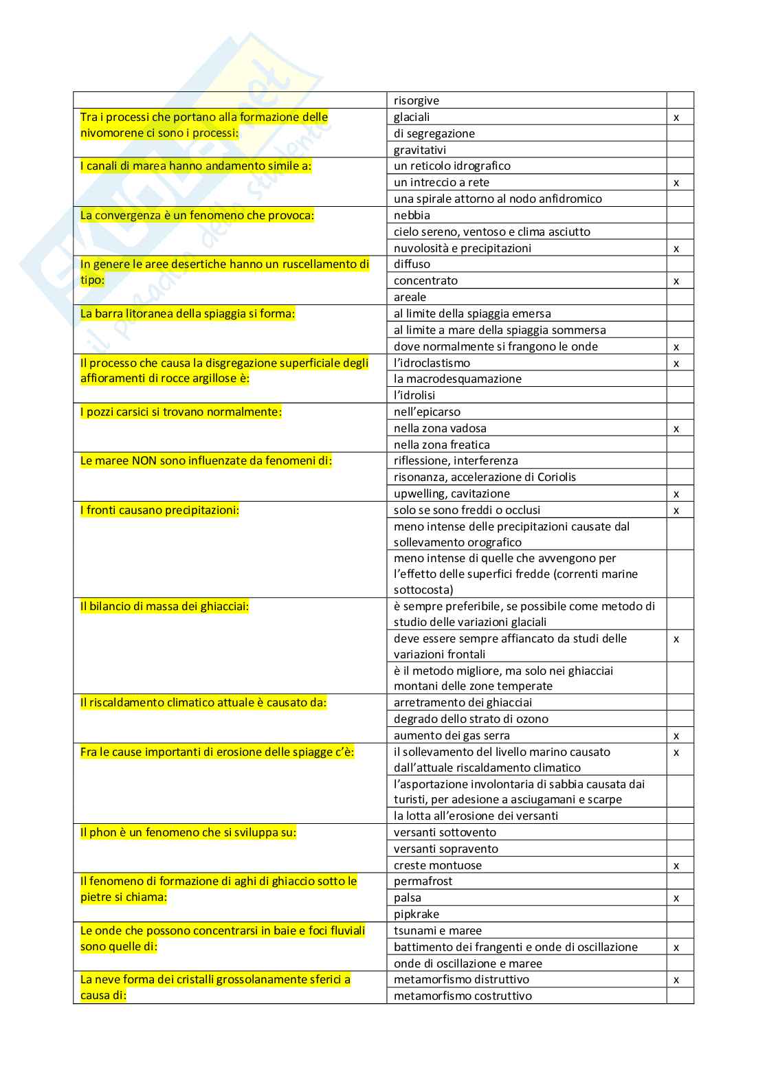 Esame scritto Geografia e cartografia Pag. 46