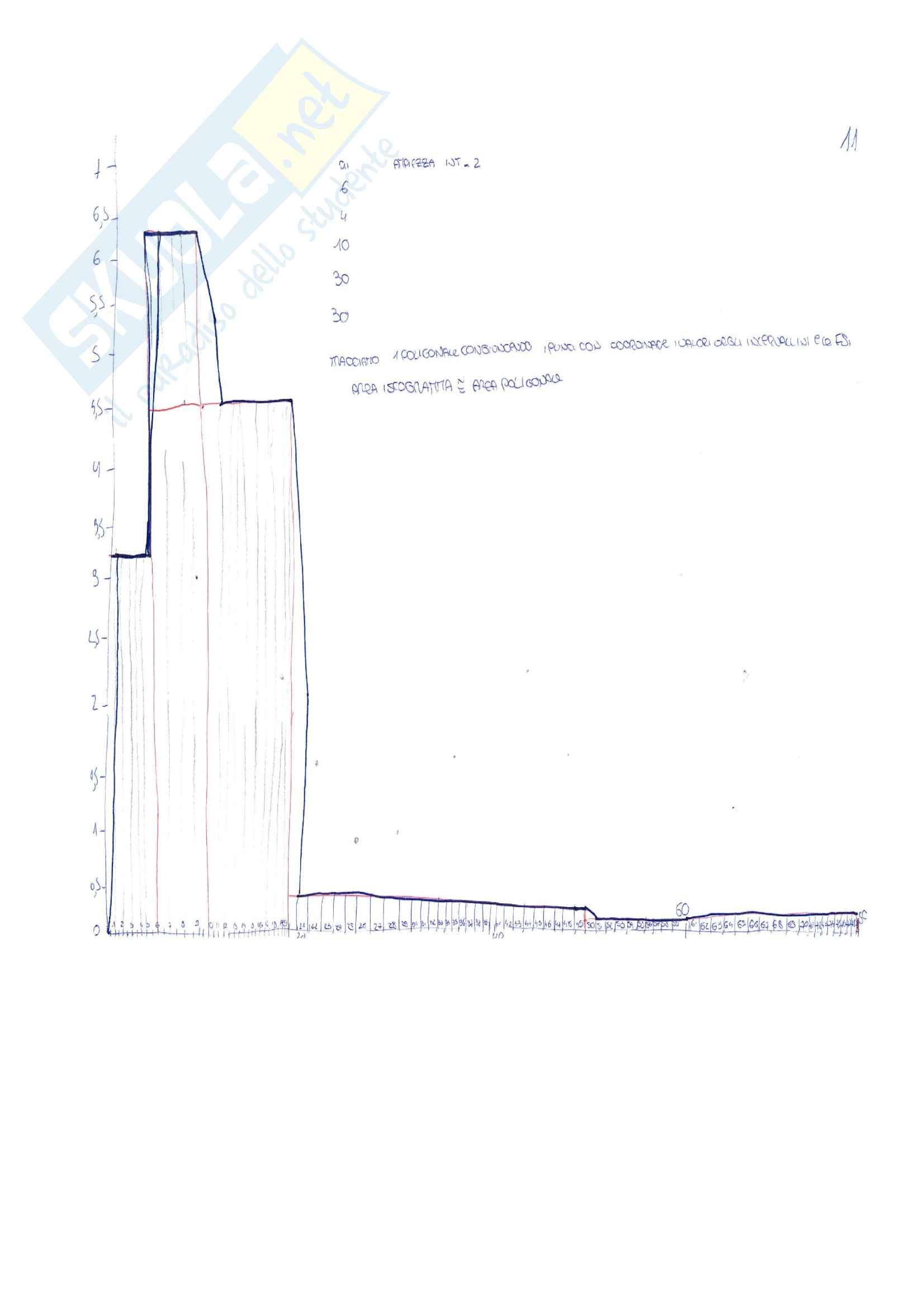 Statistica Pag. 11