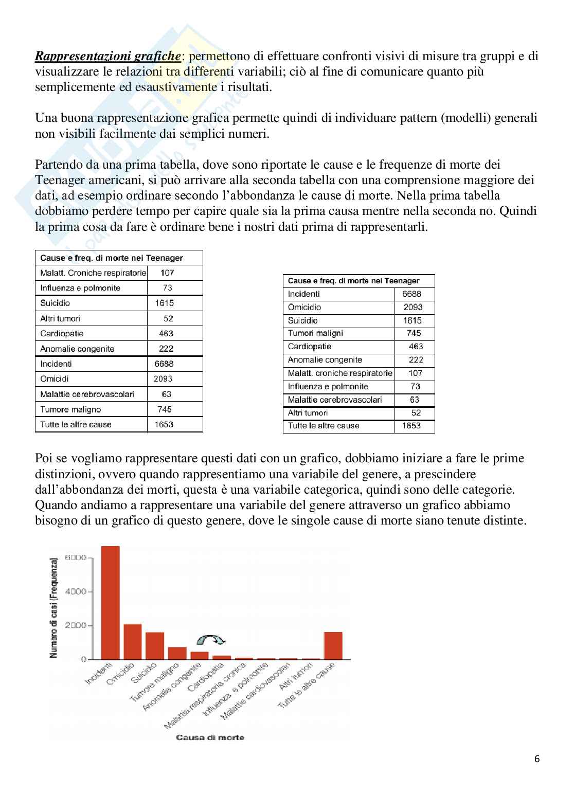 Statistica descrittiva Pag. 6