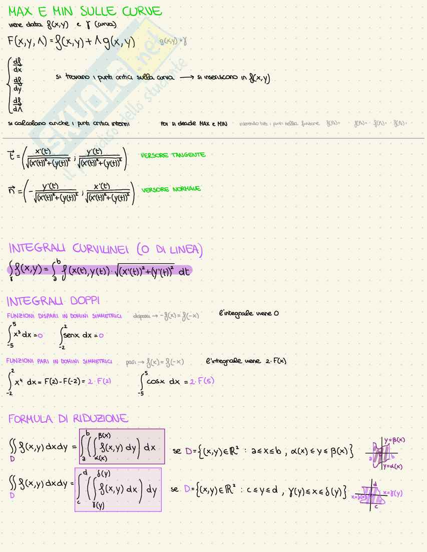 Formulario Analisi matematica II Pag. 6