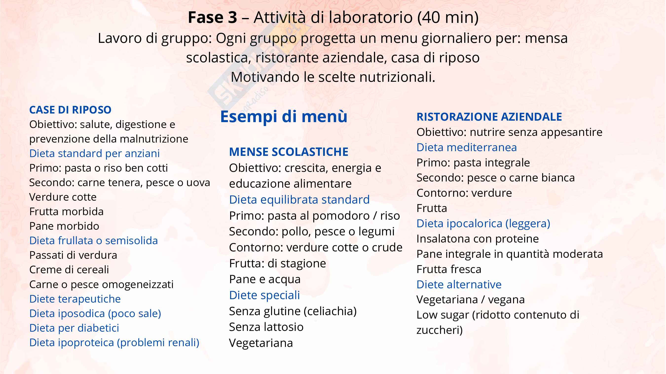 Alimentazione nella ristorazione, classe di concorso A-31 Pag. 6