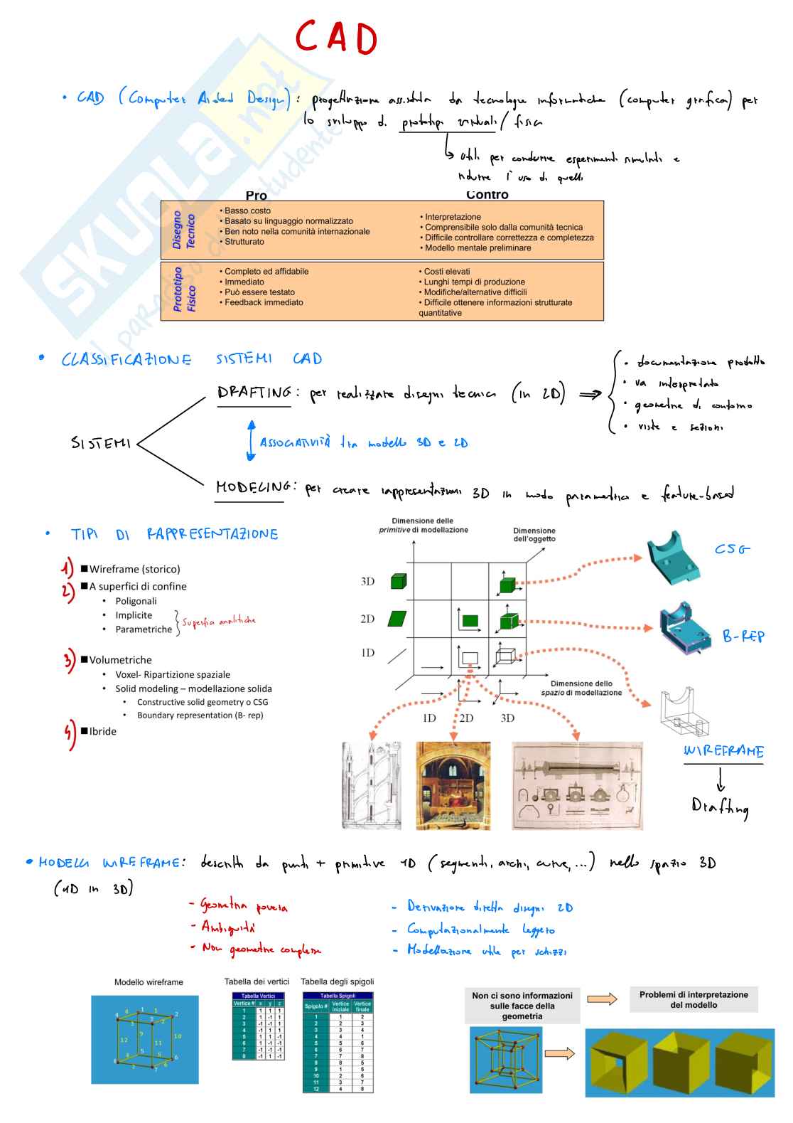Appunti di Termo-fluidodinamica computazionale  Pag. 1