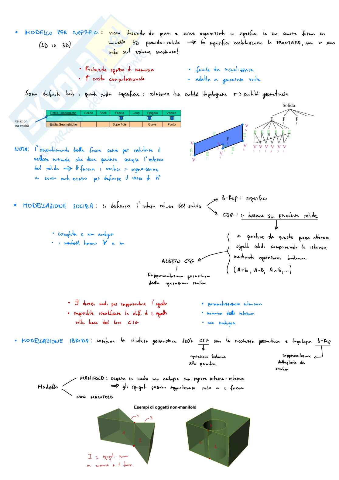 Appunti di Termo-fluidodinamica computazionale  Pag. 2