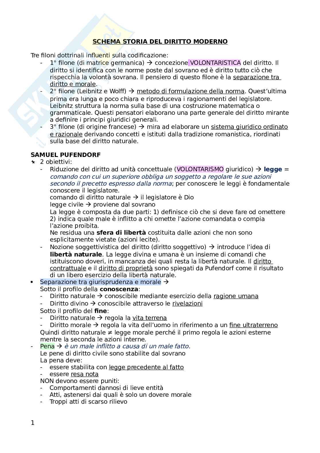 Schema su Pufendorf, Thomasius, Leibniz, Wolff, Domat, Pothier, Montesquieu, Voltaire e Rousseau Pag. 1