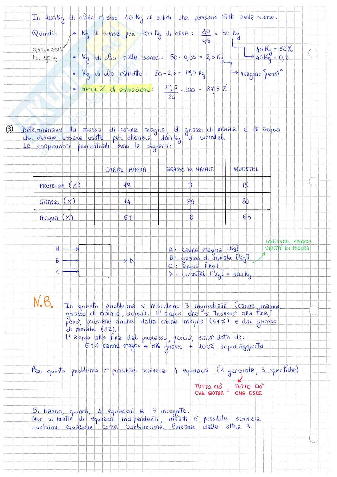 Esercizi Di Analisi 1 Per Ingegneria