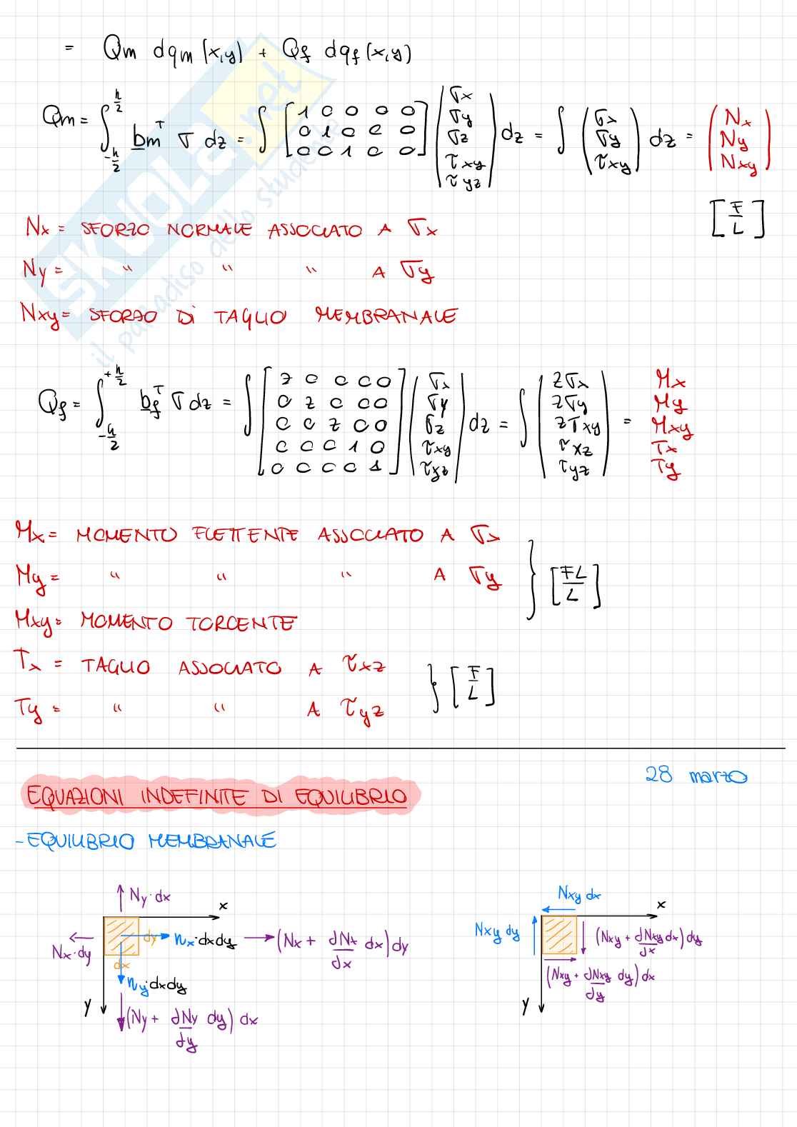 Meccanica dei solidi - modulo B Pag. 6