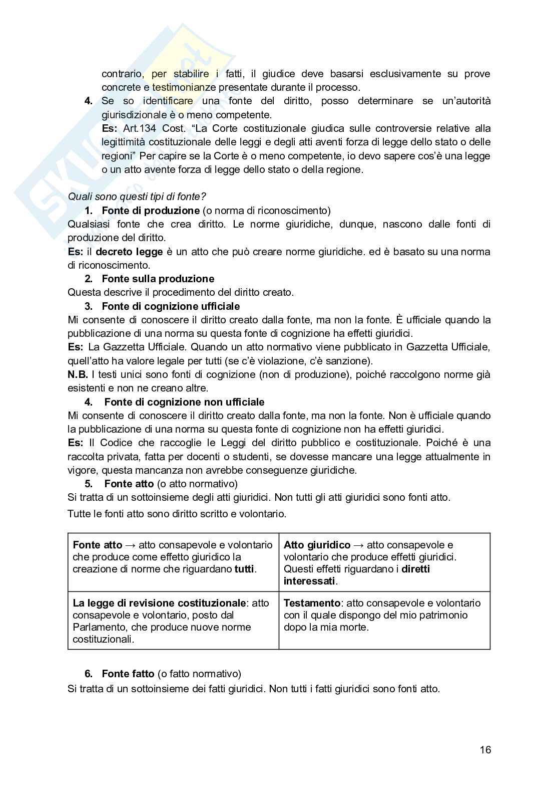 Diritto costituzionale  Pag. 16