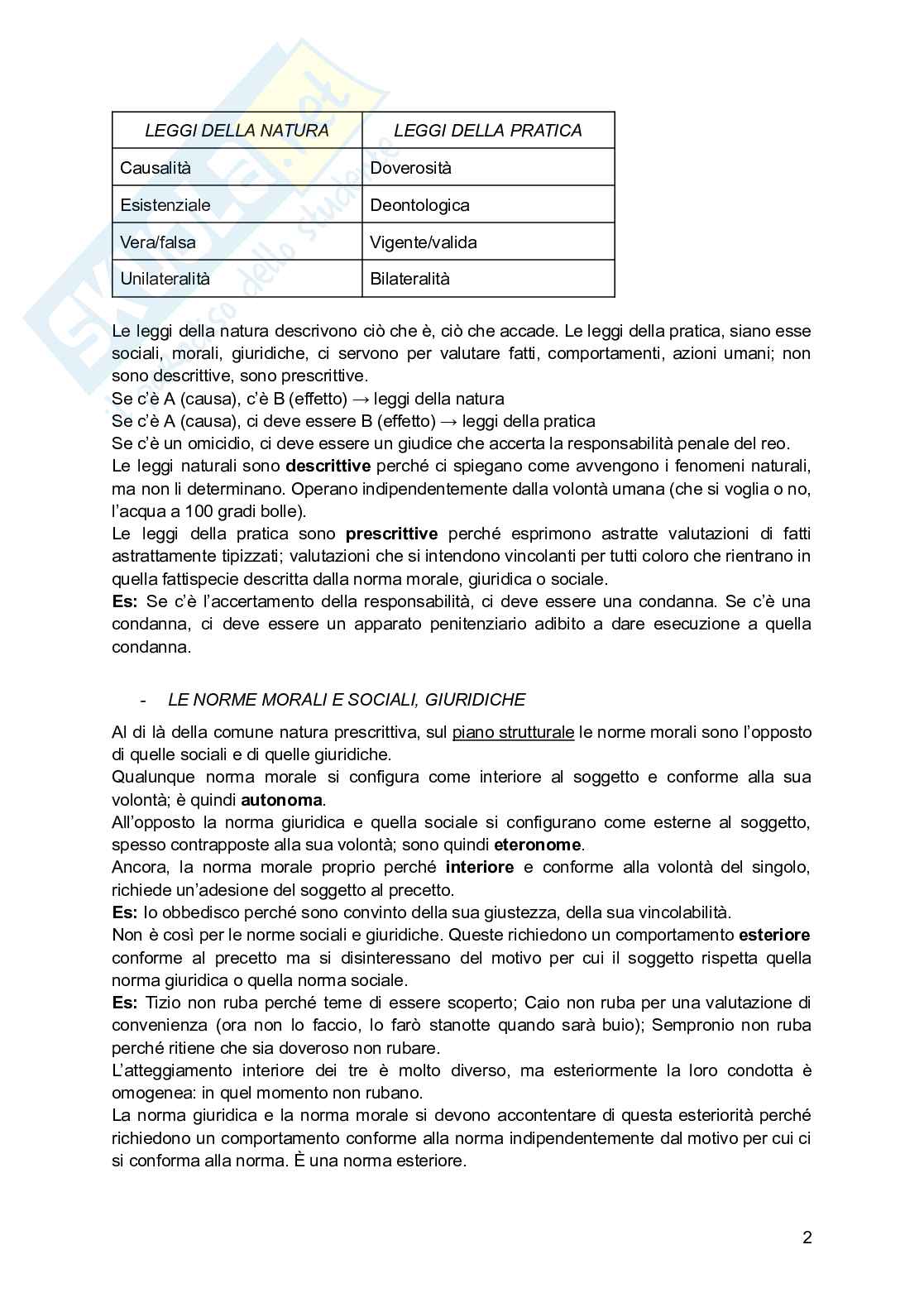 Diritto costituzionale  Pag. 2