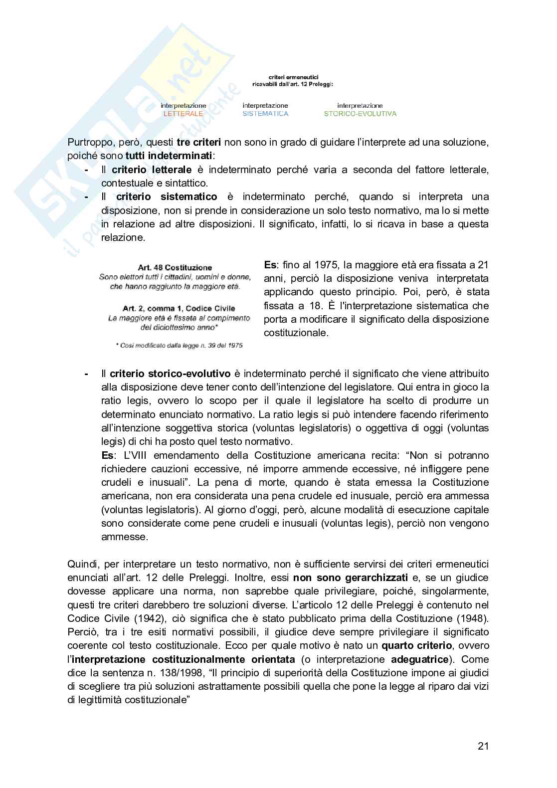 Diritto costituzionale  Pag. 21