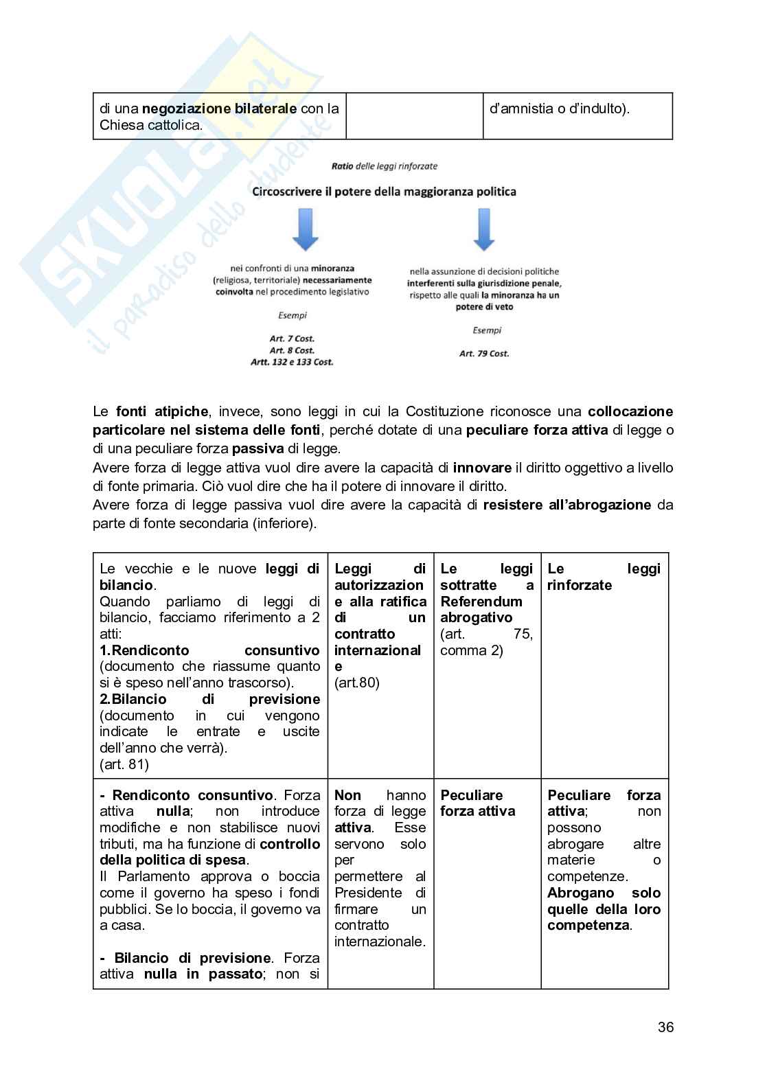 Diritto costituzionale  Pag. 36
