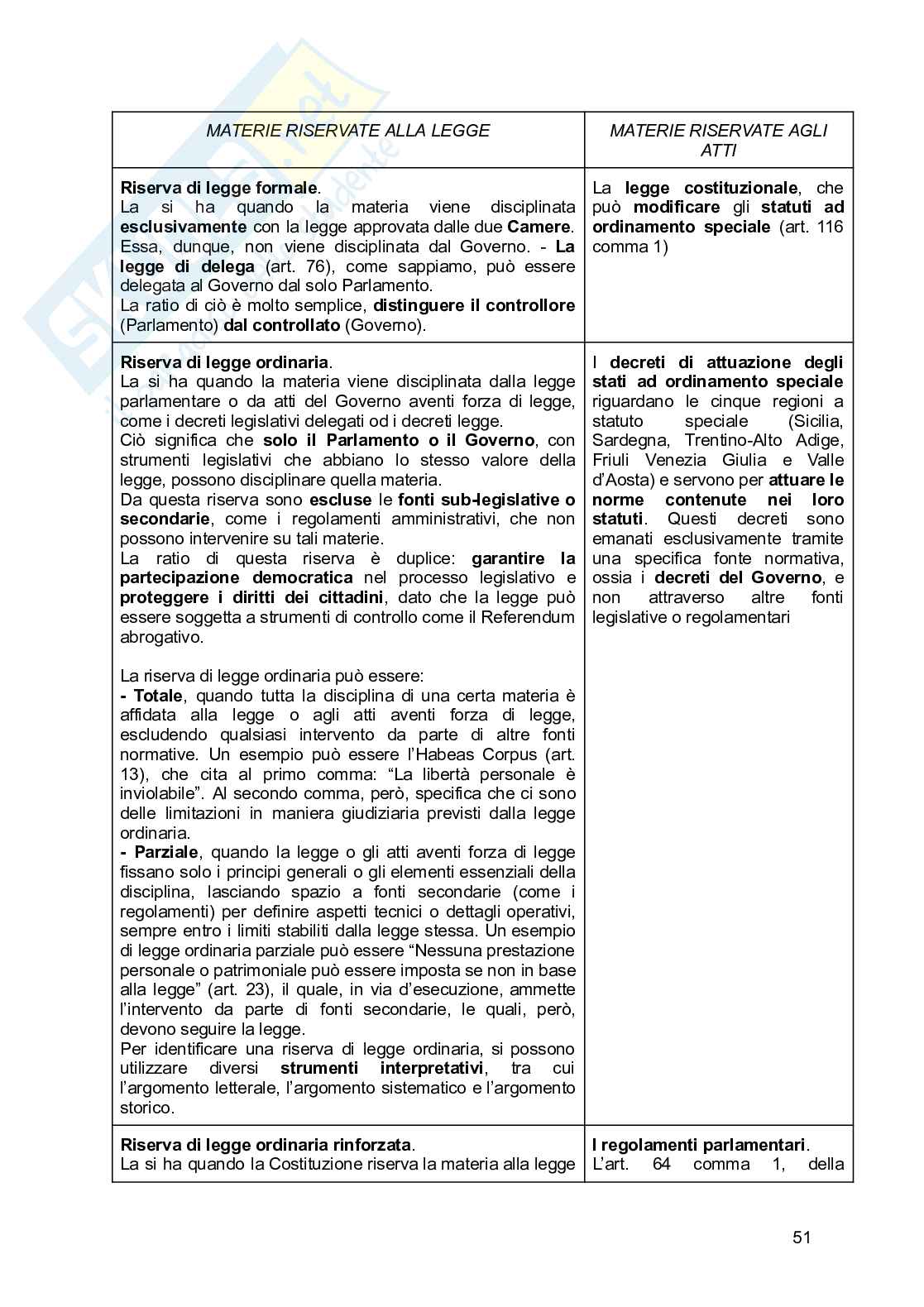 Diritto costituzionale  Pag. 51