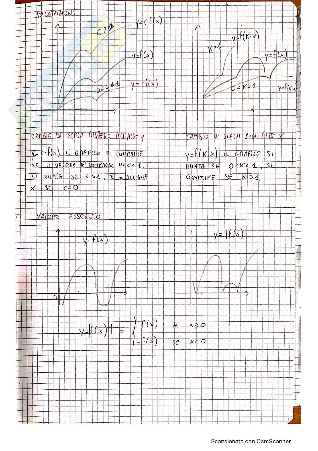 Appunti matematica con elementi di statistica, file 2 Pag. 11