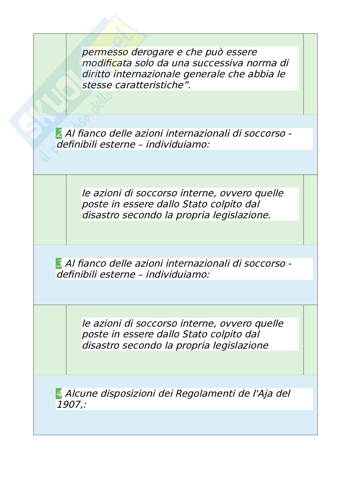 Tutte le 820 domande e risposte esame di Diritto internazionale - 141 Pagine - Anno Accademico 2024 Pag. 6