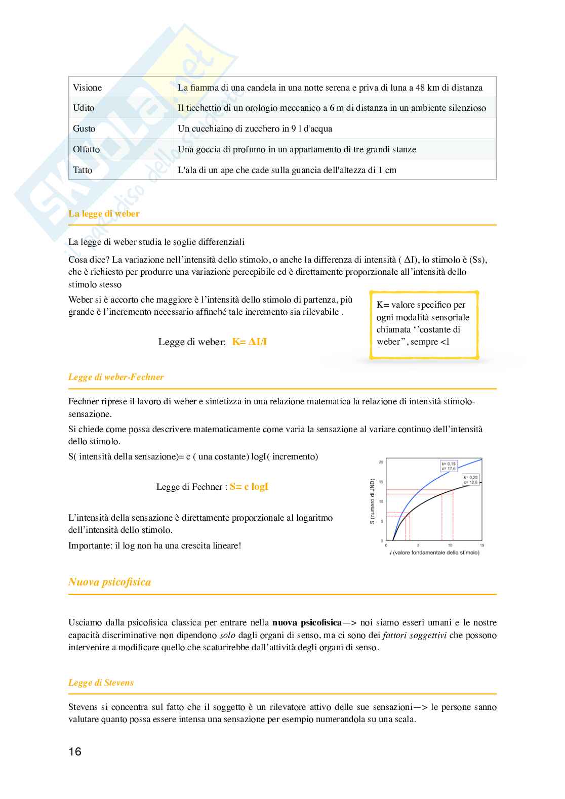 Appunti di Psicologia generale   Pag. 16