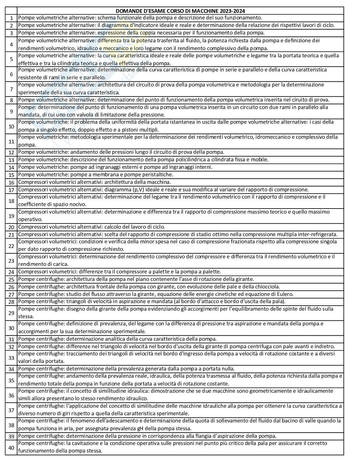 Schemi riassuntivi fatti alla lavagna delle domande d'esame Pag. 1