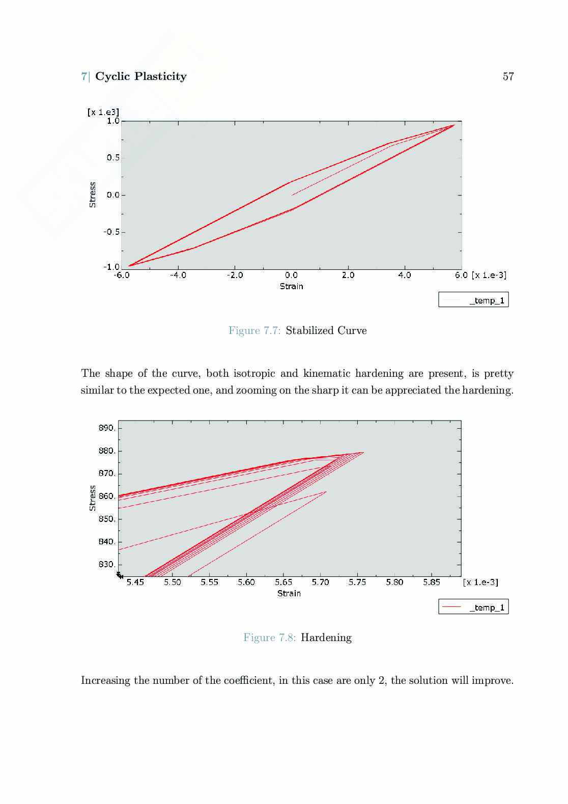 Modeling of mechanical behavior of materials - Reports Pag. 61