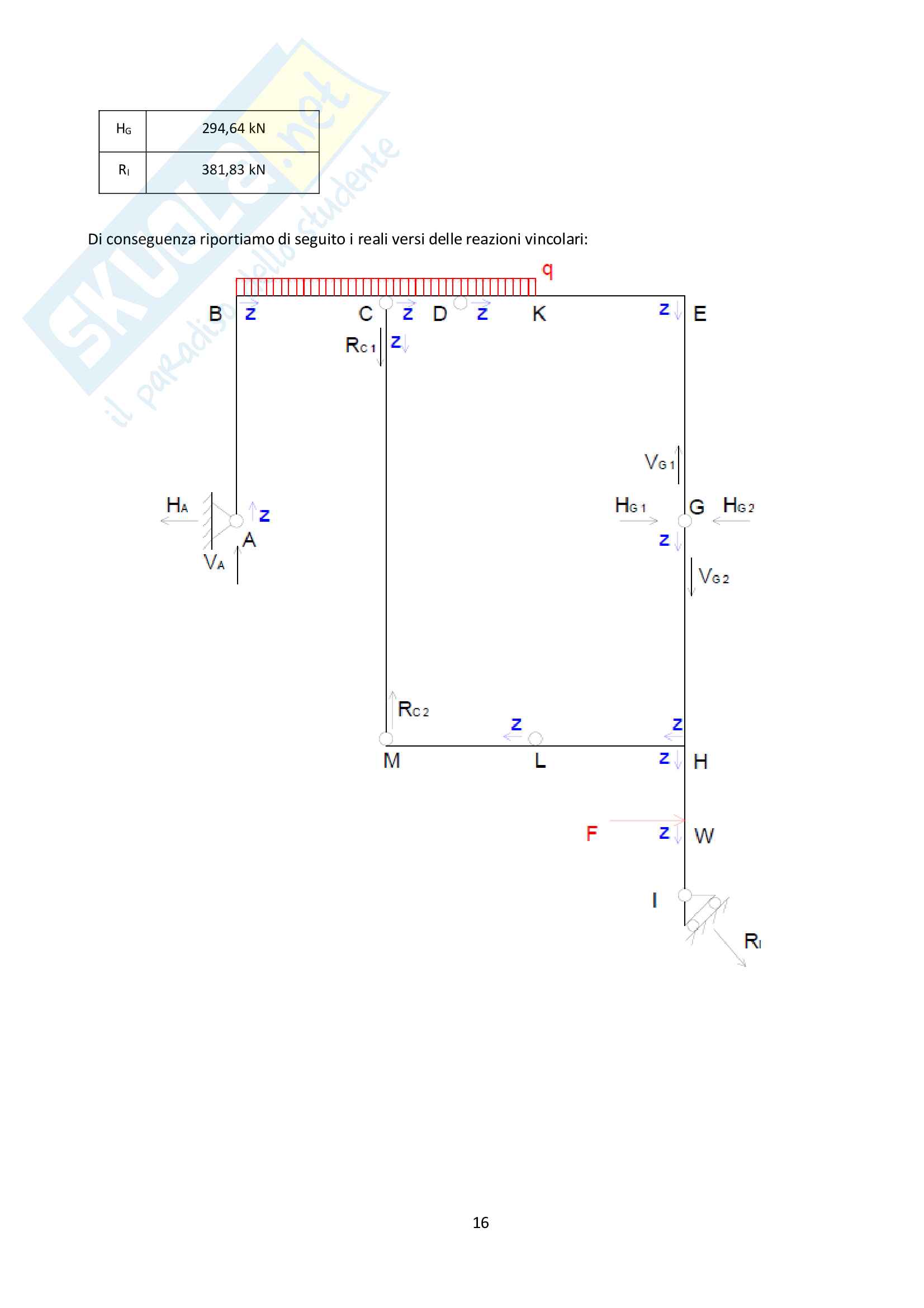 Esercitazione PLVC Scienza delle Costruzioni II - Prof.Ing. Francesco Ascione Pag. 16