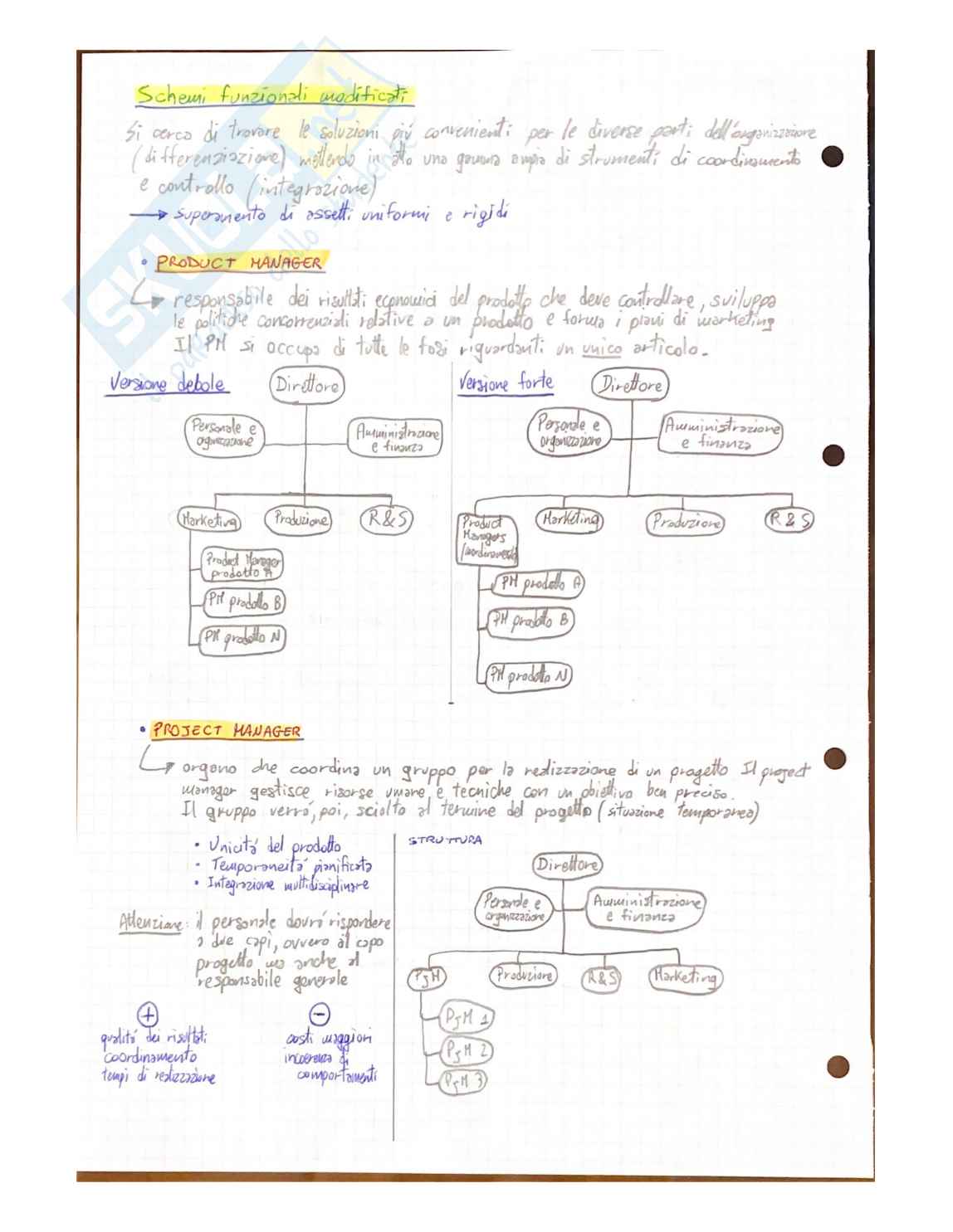 Appunti di Organizzazione e sistemi informativi Pag. 6