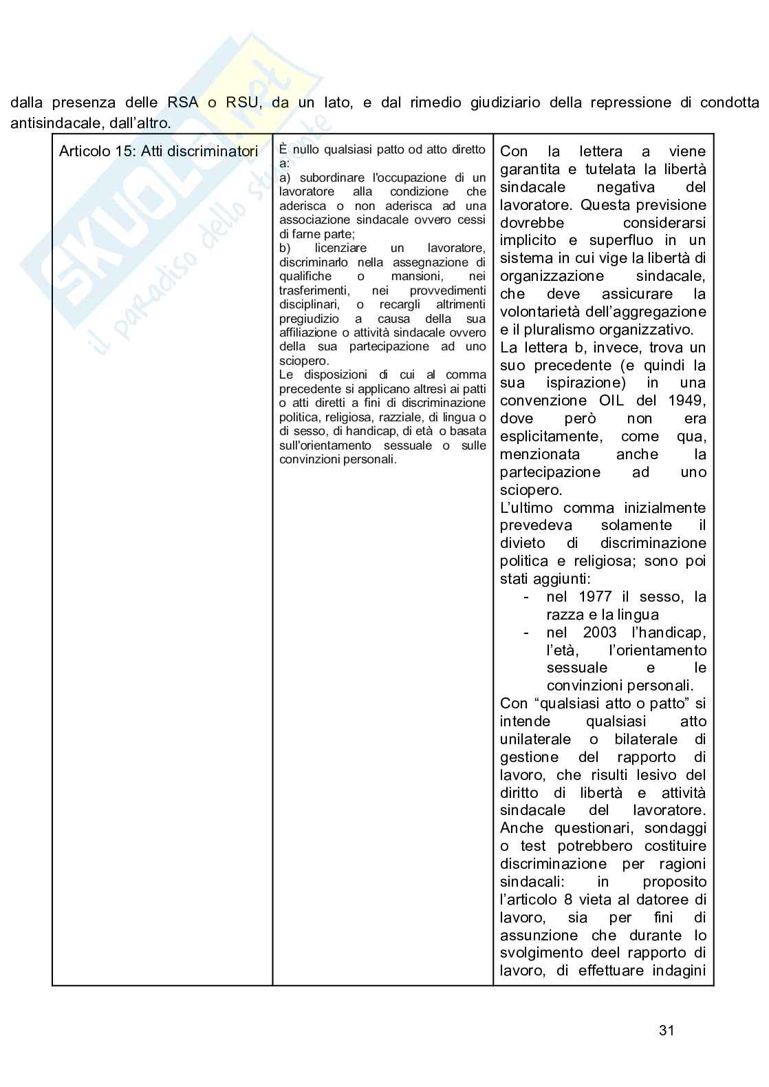 Riassunto esame Diritto sindacale e del lavoro, Prof. Carinci Maria Teresa, libro consigliato Diritto del lavoro, Maria Vittoria Ballestrero,  Gisella De Simone Pag. 31