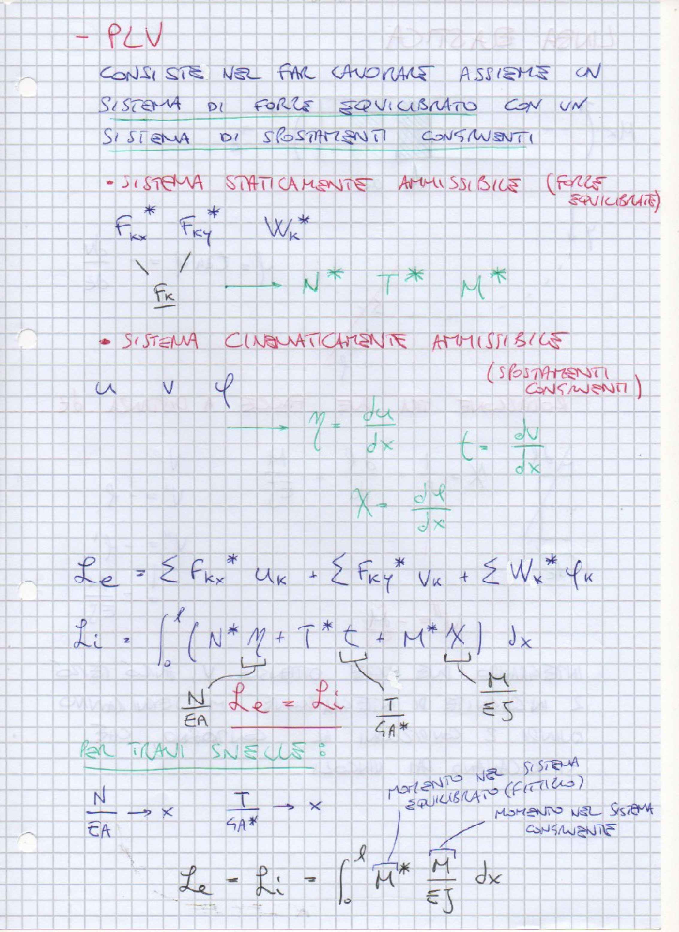 Meccanica Dei Solidi - Appunti Pag. 21