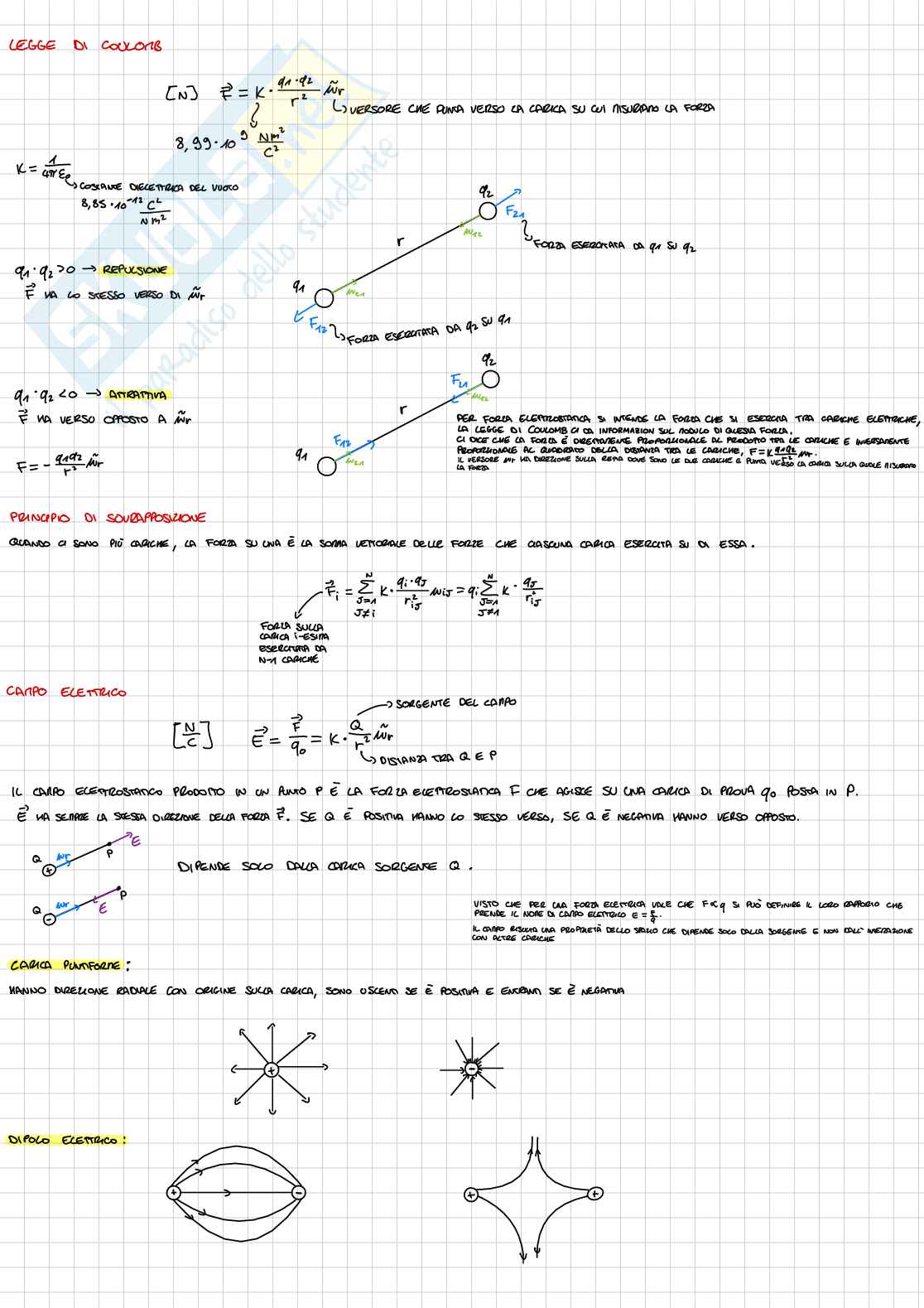 Appunti per l'orale di Fisica 2 Pag. 1
