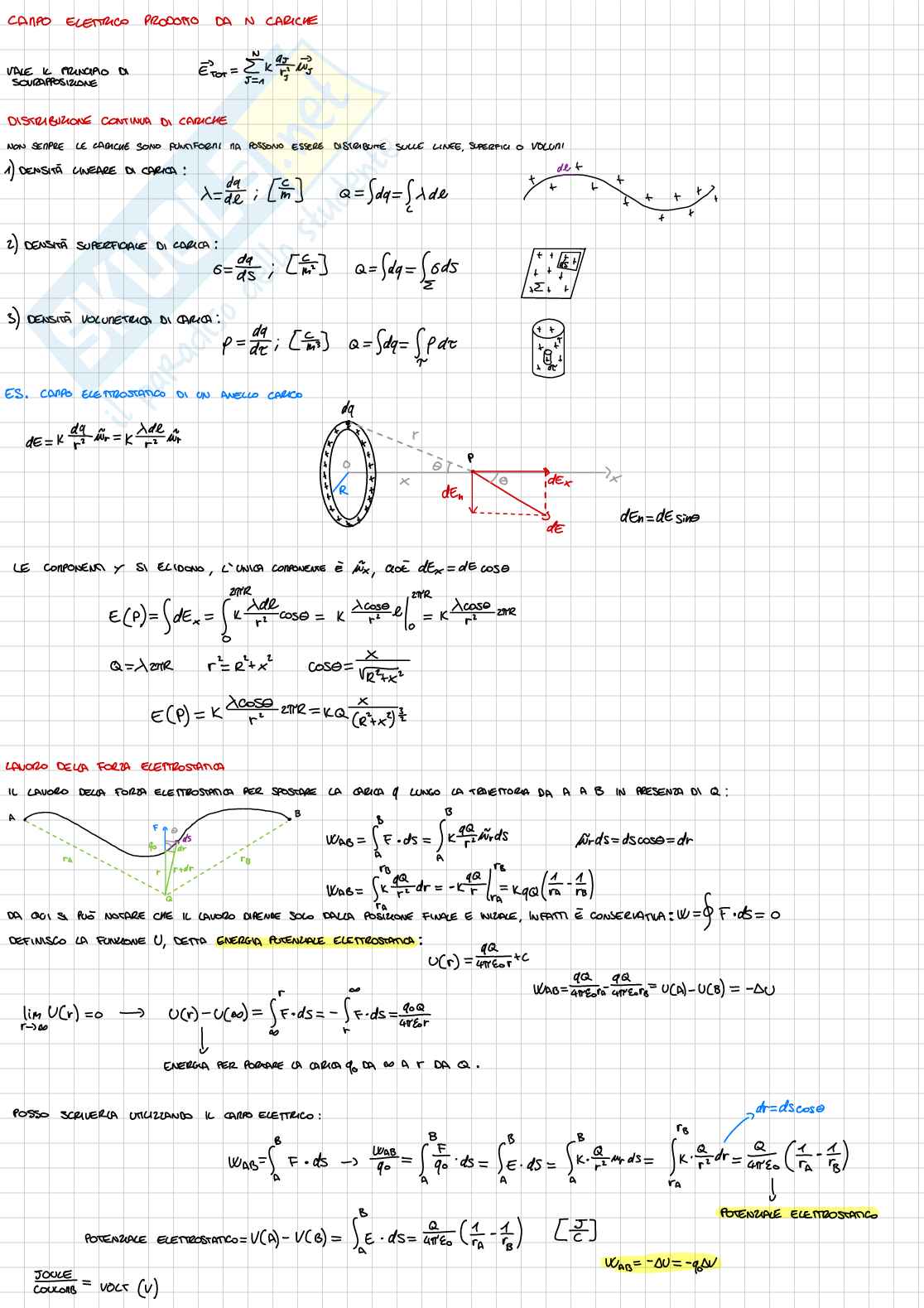 Appunti per l'orale di Fisica 2 Pag. 2
