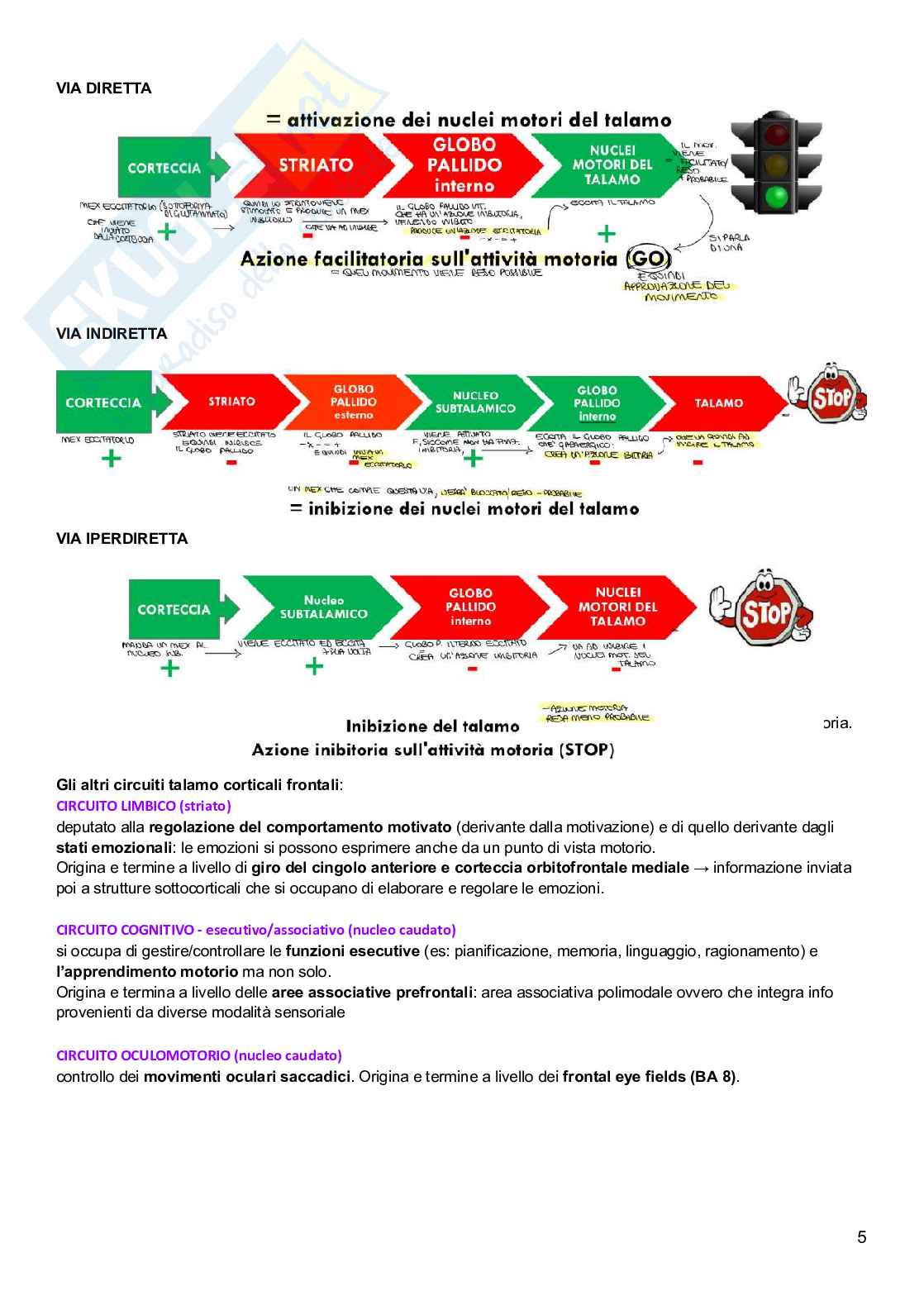 Psicobiologia  Pag. 36