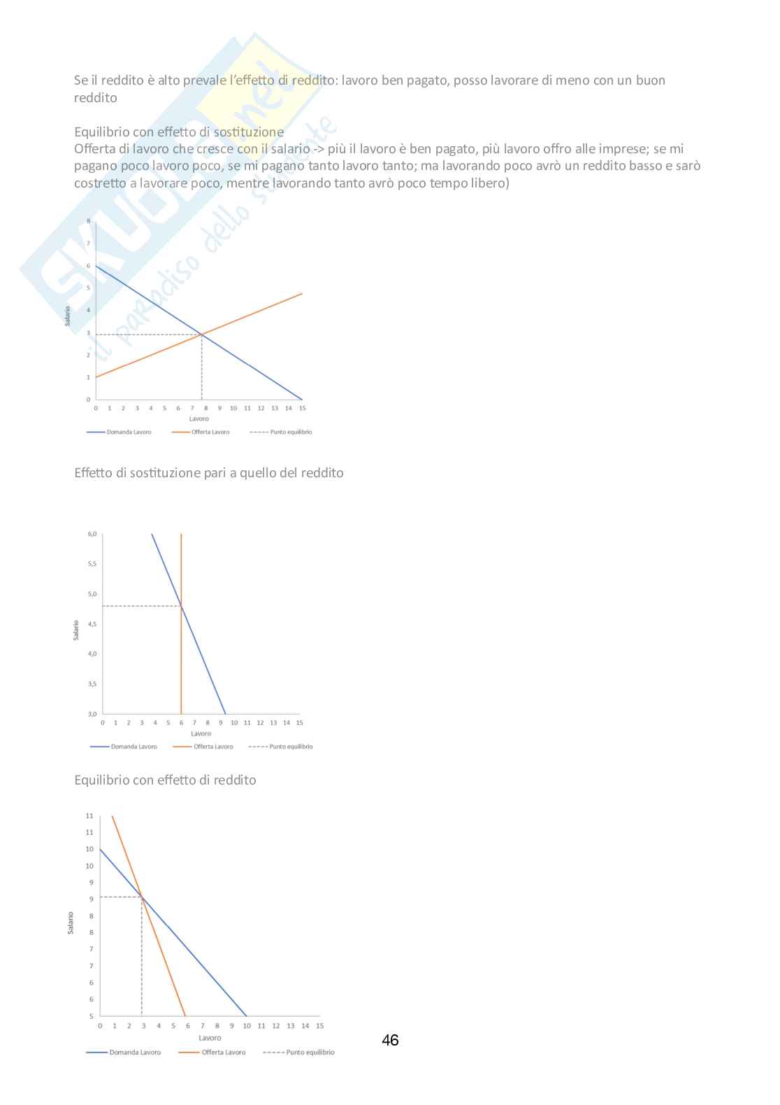 Appunti di Microeconomia Pag. 46