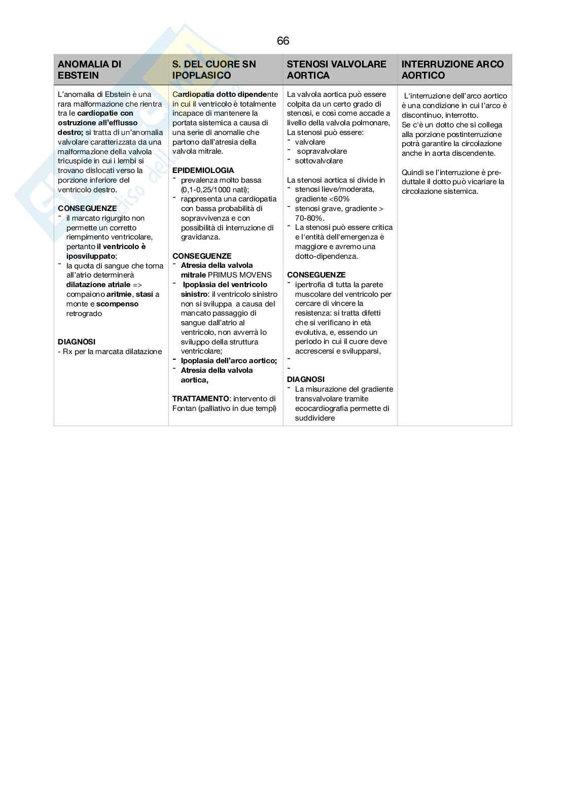 Pediatria generale e specialistica Pag. 66