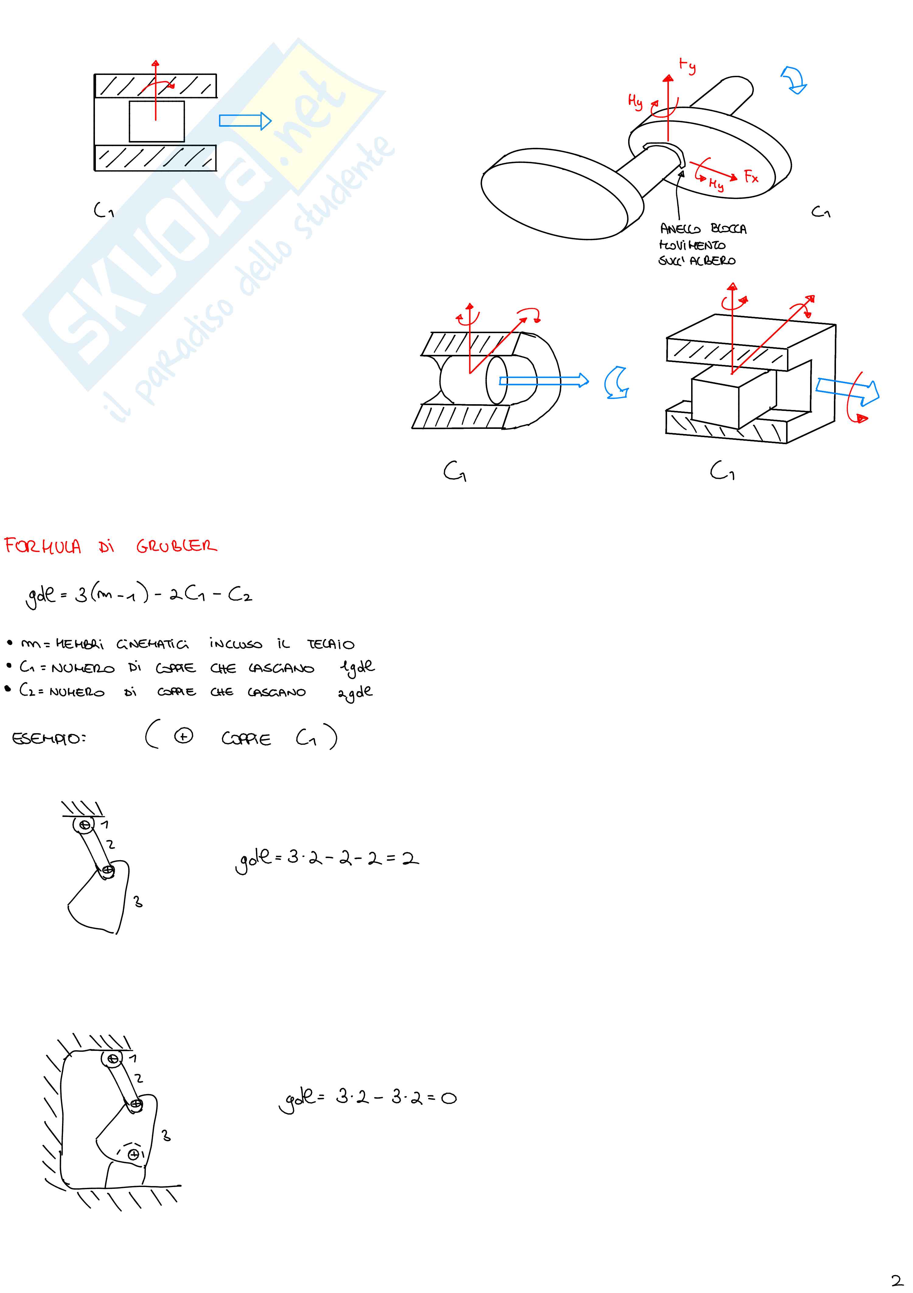 Meccanica applicata - Appunti  Pag. 2
