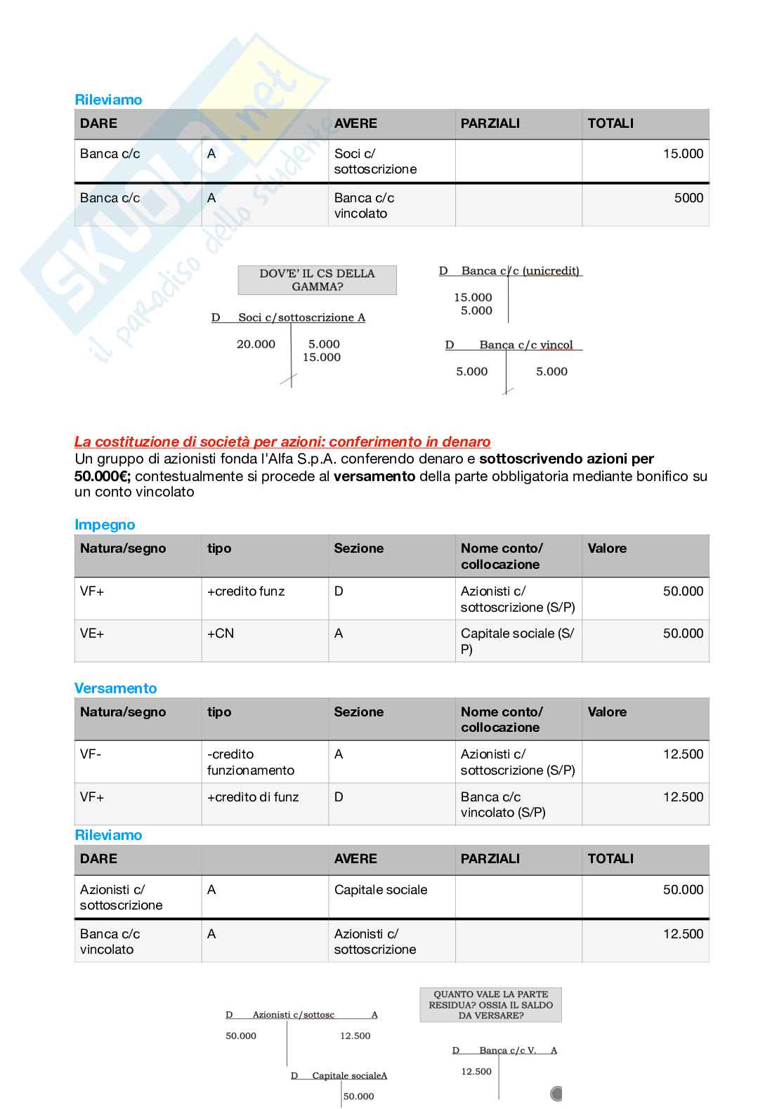 Riassunto esame Contabilità e bilancio, Prof. Di Berardino Daniela, libro consigliato Le rilevazioni sistematiche in contabilità generale, il bilancio di esercizio, F. De Luca, G. Paolone Pag. 21