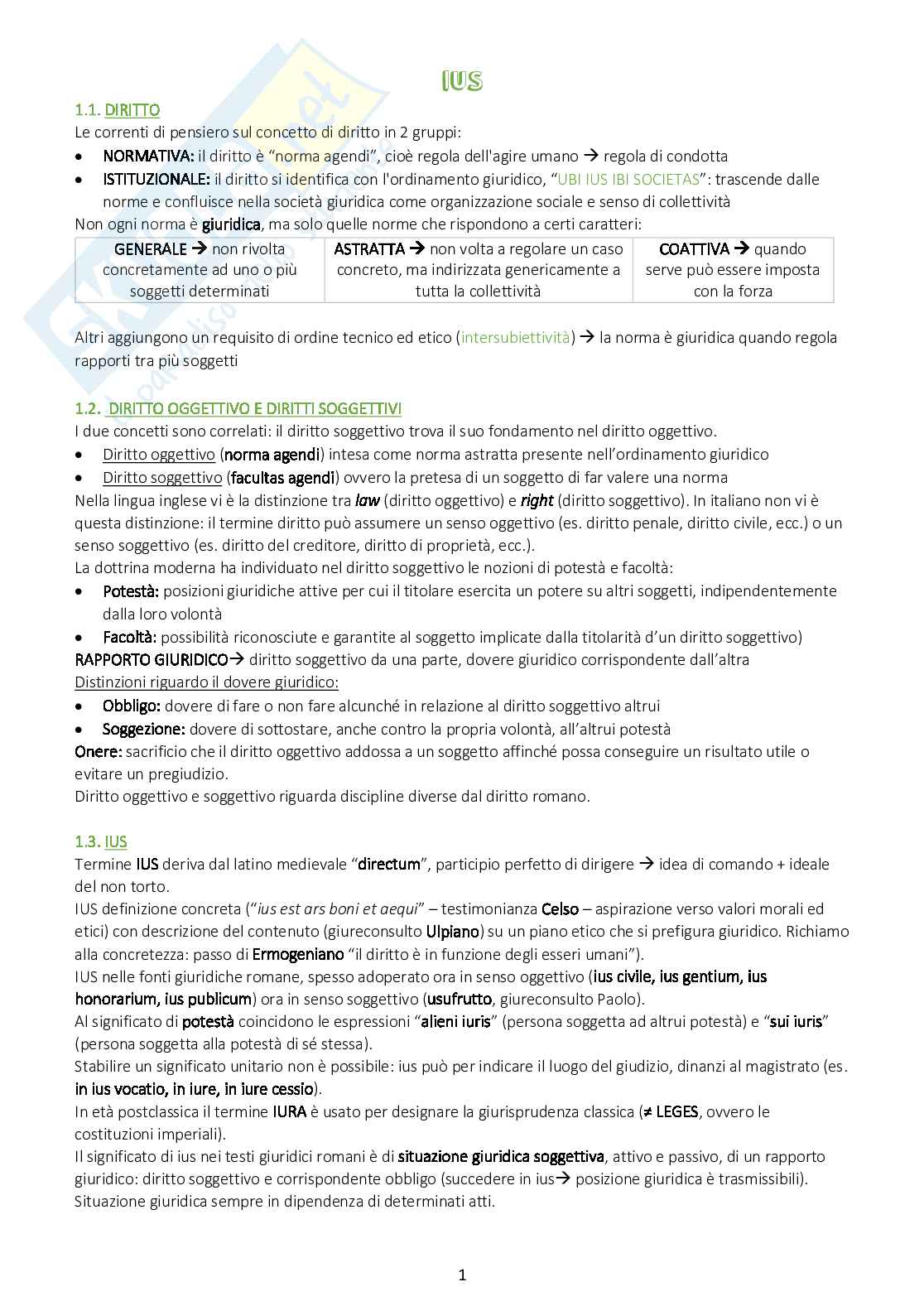 Istituzioni di diritto romano Pag. 1